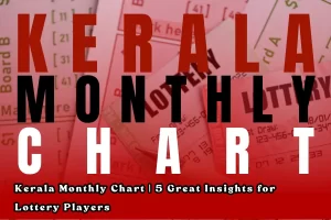 kerala monthly chart