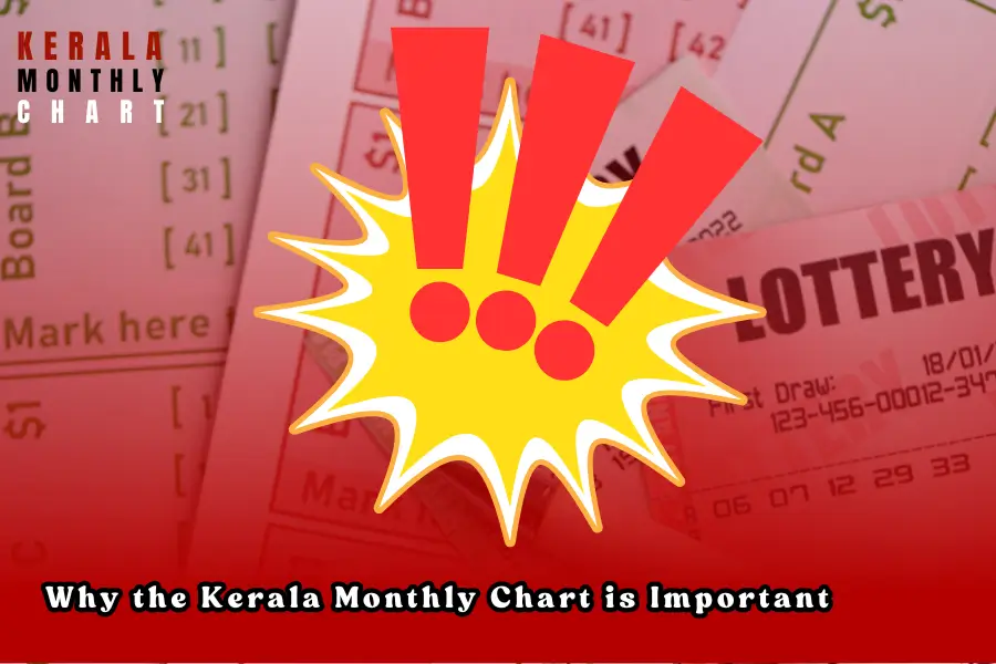 kerala monthly chart